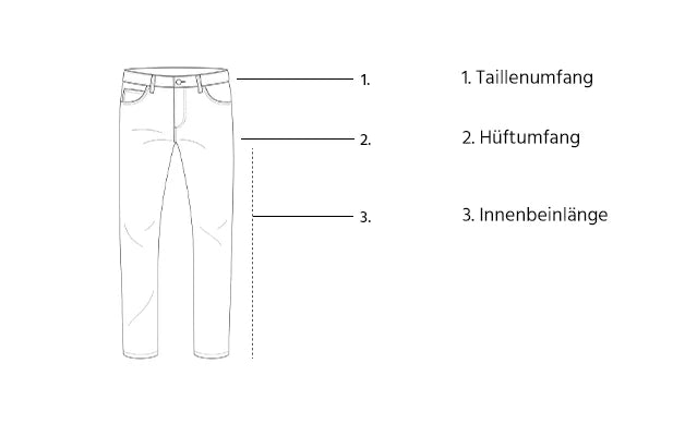 Jeans-Groessenauswahl